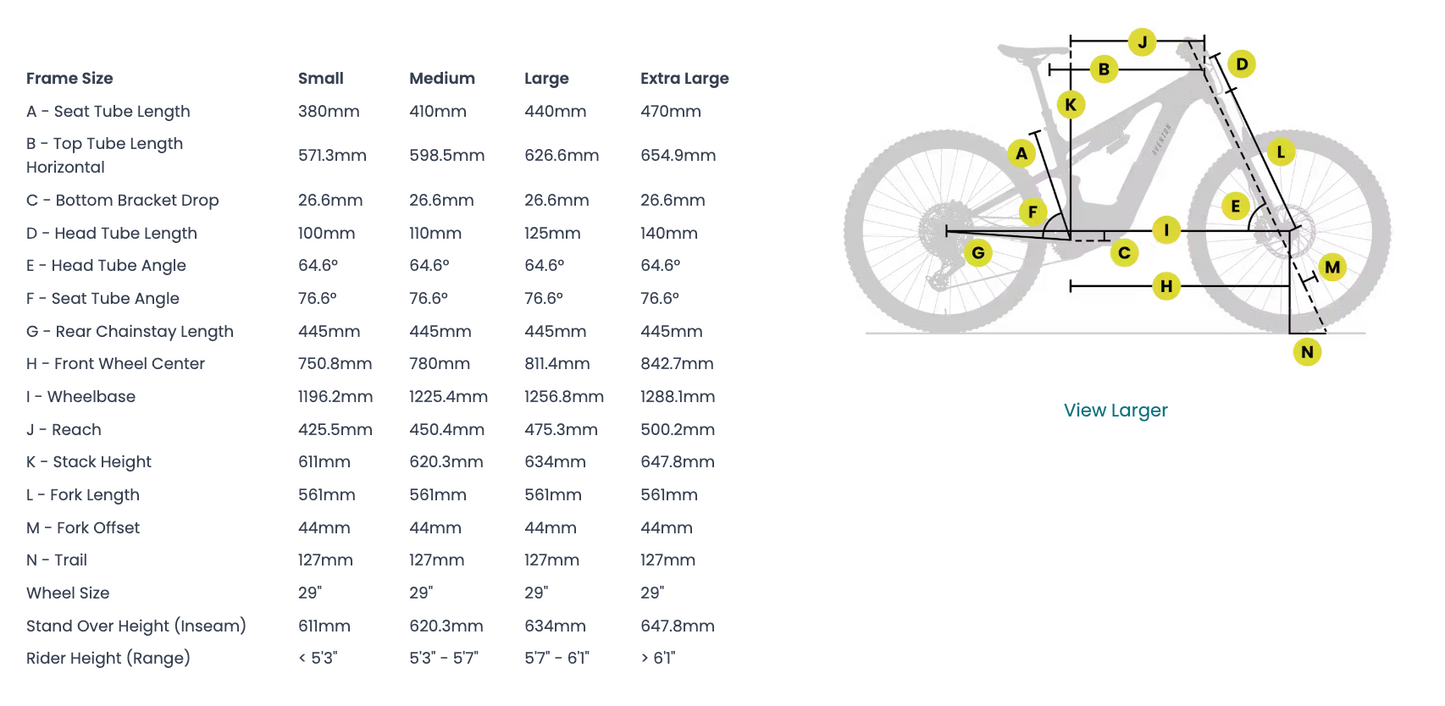 Aventon Current EXP Ebike